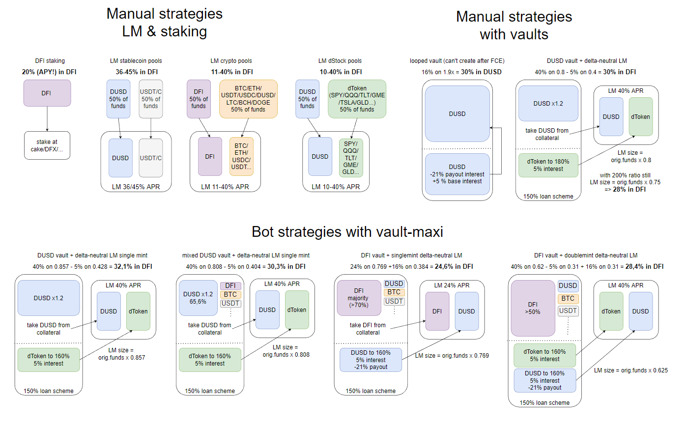Overview of all different options